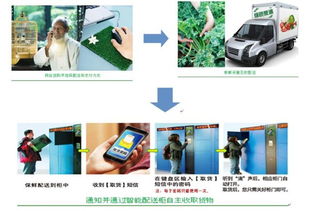 農業信息化展題展暨農業信息化高峰論壇官方網站技術服務