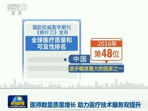 致敬首個中國醫師節 醫師數量質量同步增長，助力醫療技術服務雙提升